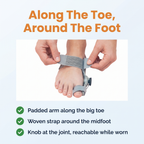 How the BunionCore splint sits on the foot